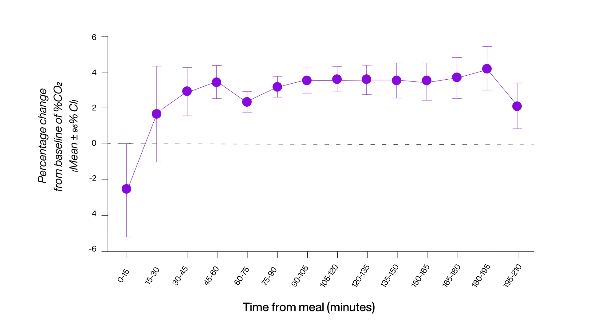 how many carbs a day lumen bmi